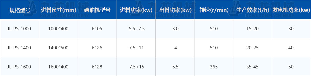 大型木材削片機技術參數(shù)